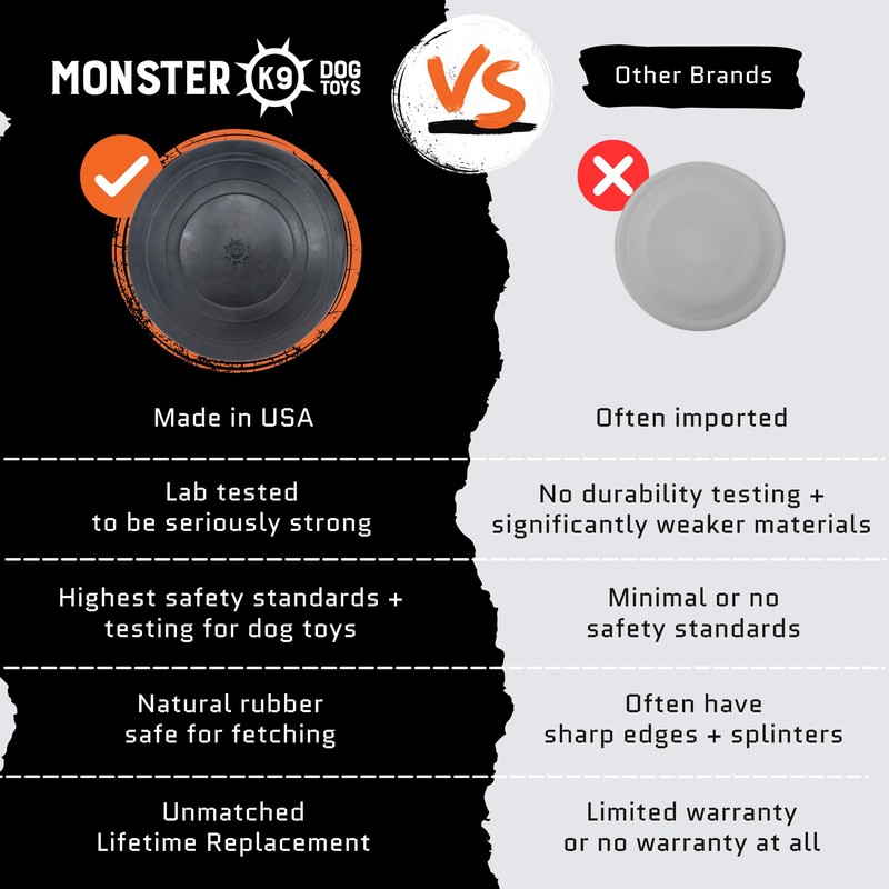 Monster K9 Indestructible Flying Disc - Lifetime Replacement - Durable