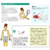 Esaaki Wrist Support, Wrist Support, Thumb Belt Hole, Hand to