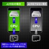 HIDISC Ultra High Speed R170 Series Micro SDXC Card 256GB