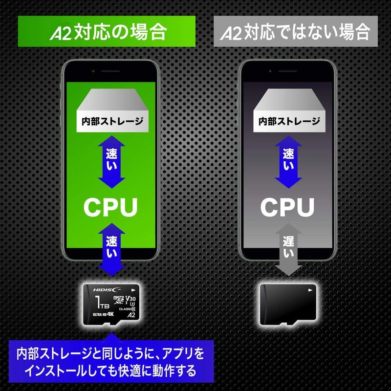 HIDISC Ultra High Speed R170 Series Micro SDXC Card 256GB