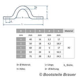 Pack of 25 Eye Brackets D = 5 x 50 mm Stainless Steel A2 AISI 304