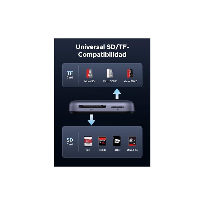 UGREEN - Lector magnético de tarjetas SD 4.0 UHS II