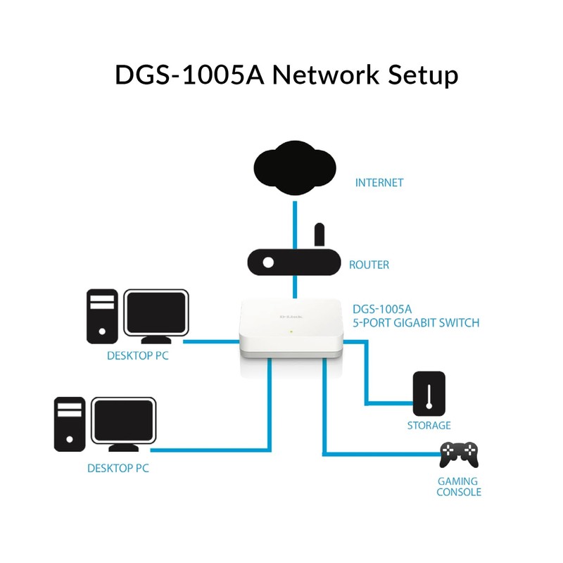 D-Link DGS-1005A 5-Port Gigabit Ethernet Switch, Compact Desktop Housing, Energy-Efficient,