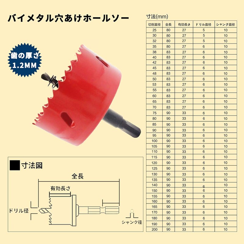 Hole Saw, Bimetal Drilling, Drill Bit, Cutting Tool For Iron