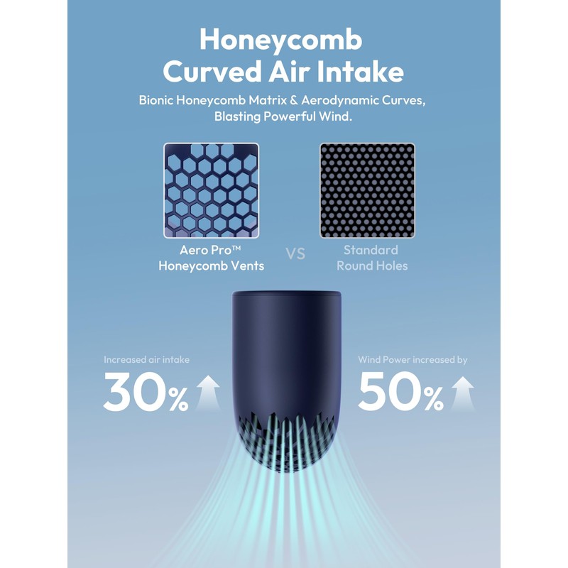 Aecooly Portable Handheld Fan, Powerful Turbo Air Tube Fan, 19000