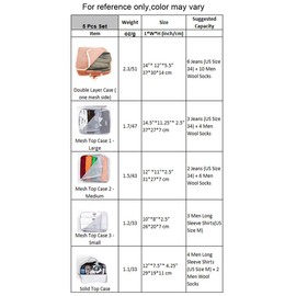 Easy Travel Quintuple Travel Luggage Packing Organizer Bag Set (5 Pcs) - Gray