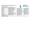 IDEAL Electrical Twister ProFLEX Mini (30-443J) Orange/Blue Wire Connector, Jar