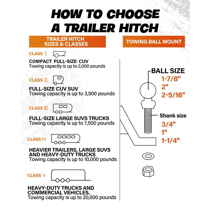 DEEAGLE 3 Ball Hitch with Hook, Tri Ball Hitch, 1-7/8",