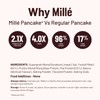 Mill: A Supergrain Co. Mill Classic 17g Plant Protein Pancake