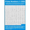 Maths - Prime Numbers Information Poster - Display, Bulletin Board,