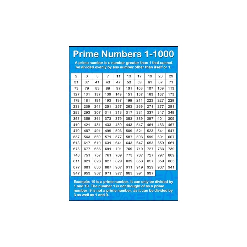 Maths - Prime Numbers Information Poster - Display, Bulletin Board,