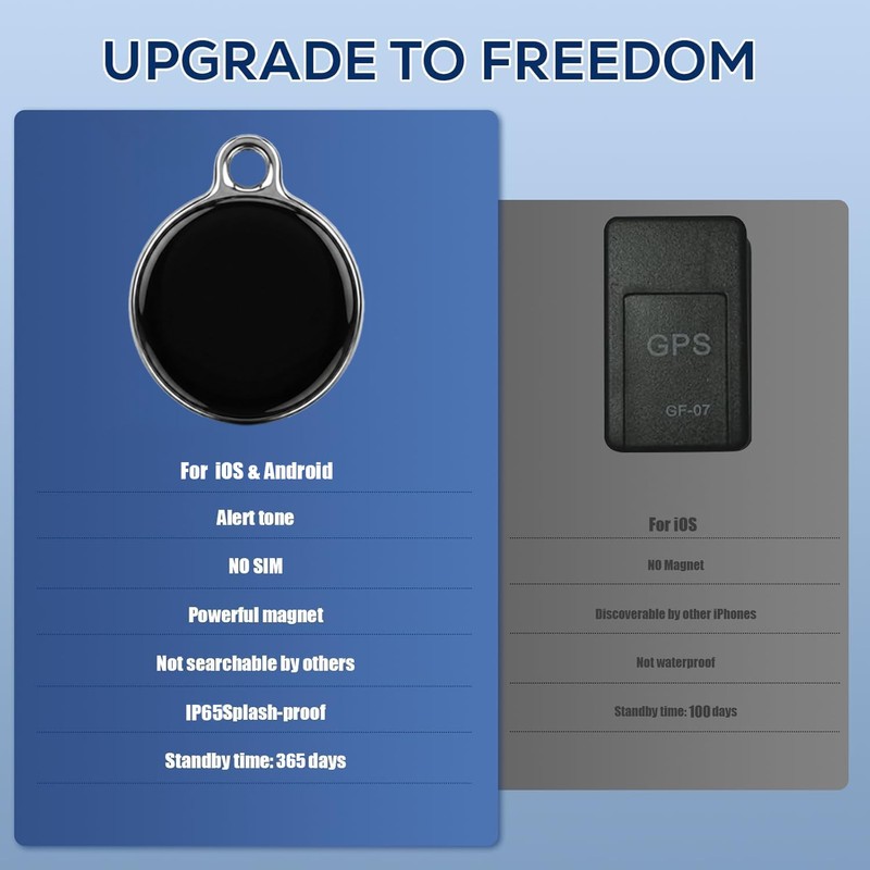 GPS Tracker for Vehicles - Hidden Tracking Devices for Cars