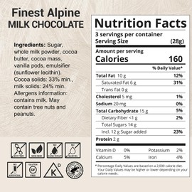 Milkboy Swiss Chocolate Bars - Premium Swiss Alpine Milk Chocolate - Smooth European Milk Chocolates Gift - Sustainably Farmed Cocoa - Gluten Free - 3 oz, Pack 5