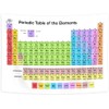 Jipusai Updated Periodic Table Poster Tapestry Classroom Decor, High School