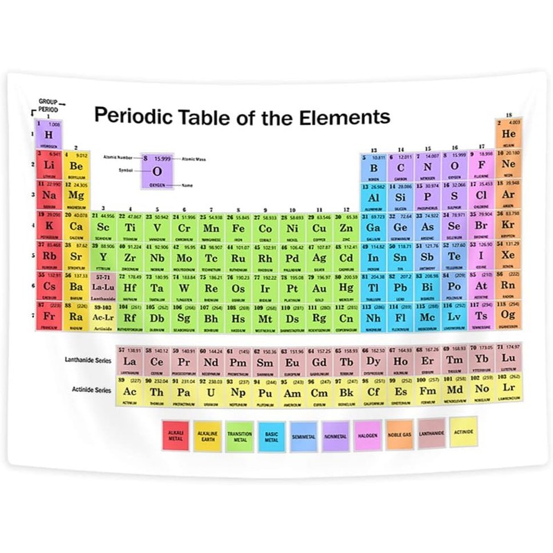 Jipusai Updated Periodic Table Poster Tapestry Classroom Decor, High School