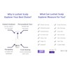 lushair Wireless Hair Analyzer, Hair Follicle Tester, Scalp Microscope, 16-Function