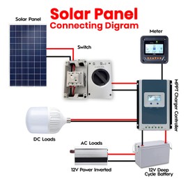JHC Solar WSISO-63 IP66 Outdoor 1500V 63A 4P Solar PV DC Isolator Disconnector Switch, 4 Wire Glands for 10 AWG Wire, 8 PV Connectors