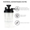 Oxygen Humidifier Bottle for Comfortable Inhalation