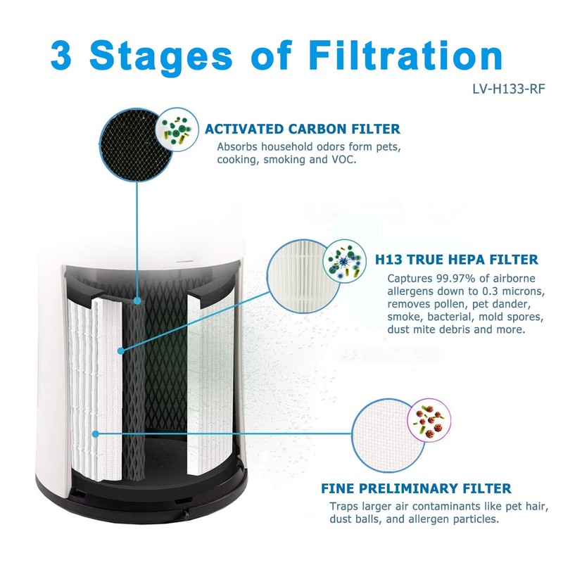 Flintar LV-H133 Replacement Filter, Compatible with LEVOIT LV-H133 Tower Air