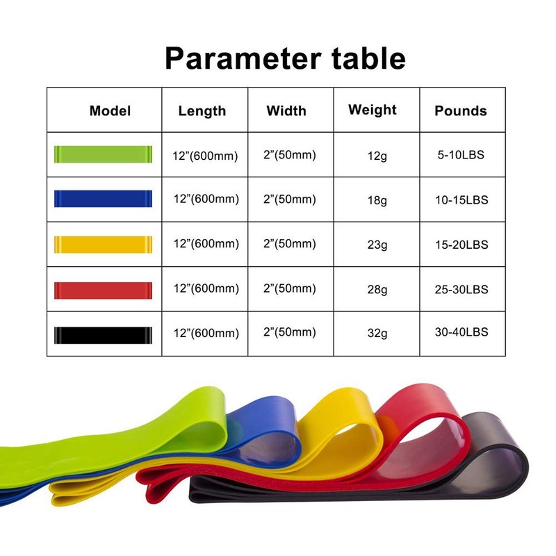 Resistance Loop Band Set for Home Fitness Includes 5 Resistance