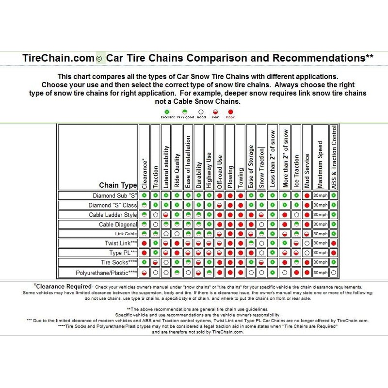 TireChain.com 1042 225/65R17, 225/65-17 Cable Tire Chains, priced per pair.