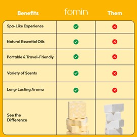 Fomin Aromatherapy Shower Steamers - Spiced Orange –12 Count Shower Tablets with Essential Oils for Relaxation, Energy & Stress Relief | Self-Care Gift for Women & Men, Spa-Like Experience at Home