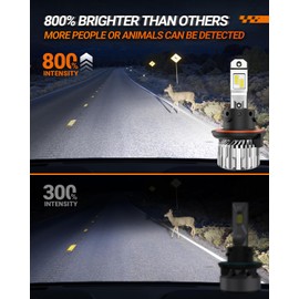 SEALIGHT 9008 H13 Drving Light Bulb,36000LM 800% Ultra-Bright H13 Off-Road Use or Fog Light Bulbs, 6500K White 9008 Bulbs with 15000RPM Cooling Fan, Real 1:1 Mini Size Plug-N-Play, Pack of 2