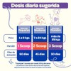 Dogelthy Pack de 2 Mobility Suplemento Condroprotector en Polvo para