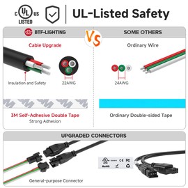 BTF-LIGHTING COB WS2811 IC RGB LED Strip UL Listed FCOB 5M 864LED/m 24IC/m Flexible High Density Uniform Light Chasing Color LED Tape 12V 12mm Width IP30 for Indoor Decor (No Adapter or Controller)