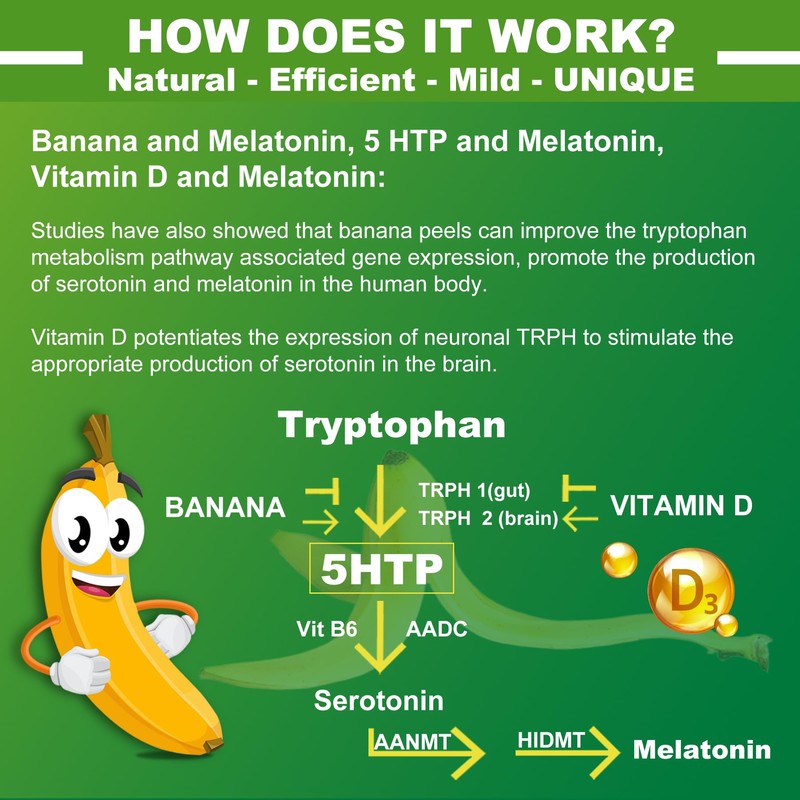 NEVISS NEVISS Bundle - 5-HTP GABA Gummies 2 Pack +