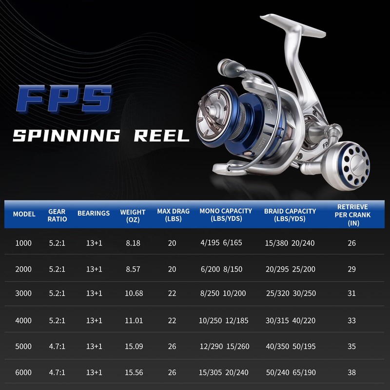 Accuretta Saltwater Spinning Reel,13+1BB Ultra Smooth Saltwater Fishing Reels,Powerful Carbon