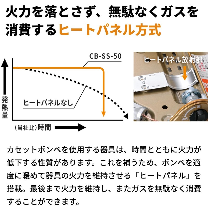 Iwatani Cassette Grill TATSUJIN Slim Ⅲ CB-SS-50