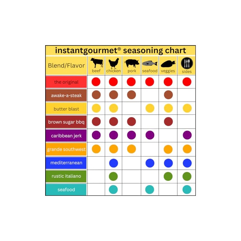 Instant Gourmet Seafood, 2.6 oz