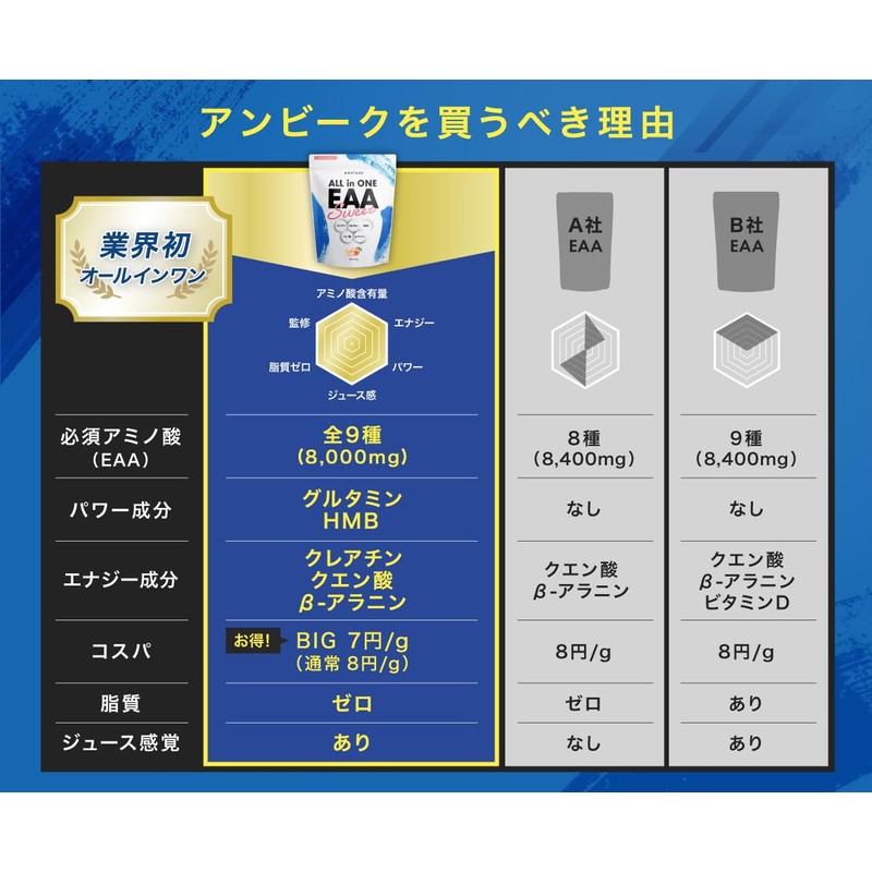 オールインワンEAA BCAA クレアチン グルタミン クエン酸 HMB アンビーク 必須アミノ酸9種配合 国産 (620g,