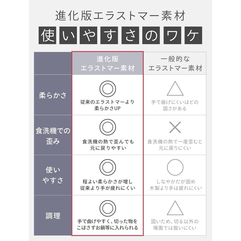 CICADA Cutting Board, Round Cutting Board, Black, Round, Dishwasher Safe,