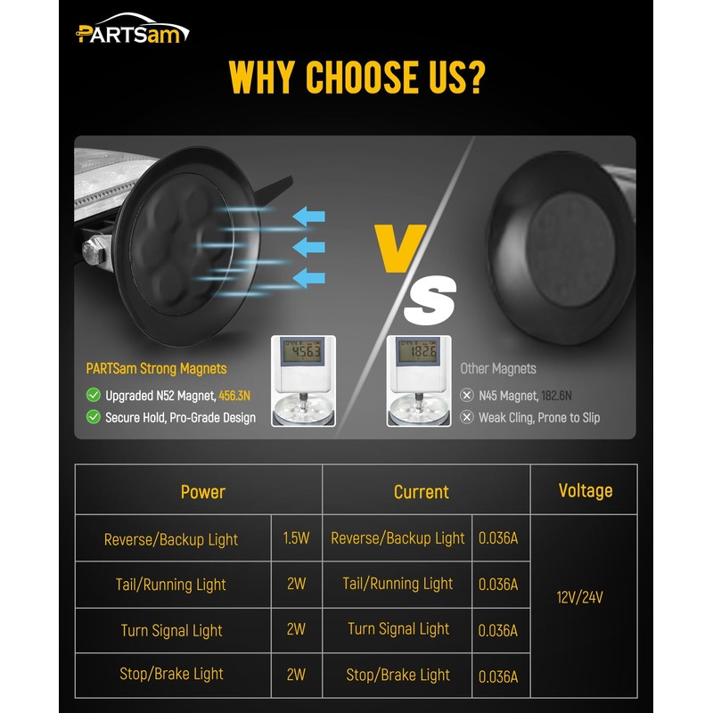Partsam Wireless LED Trailer Light Kit Magnetic Towing Tail Light
