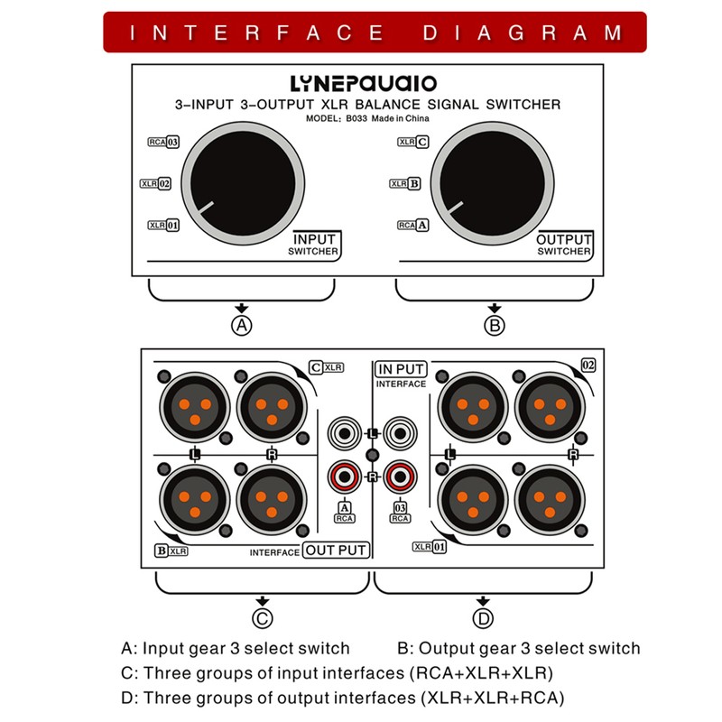3 Input to 3 Output Fully Balanced XLR Signal Passive