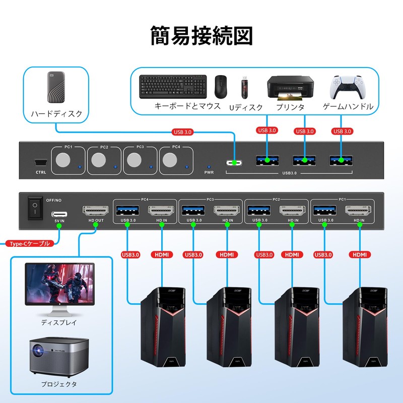 4K KVM Switch HDMI, Full USB 3.0 Port, 4 PC