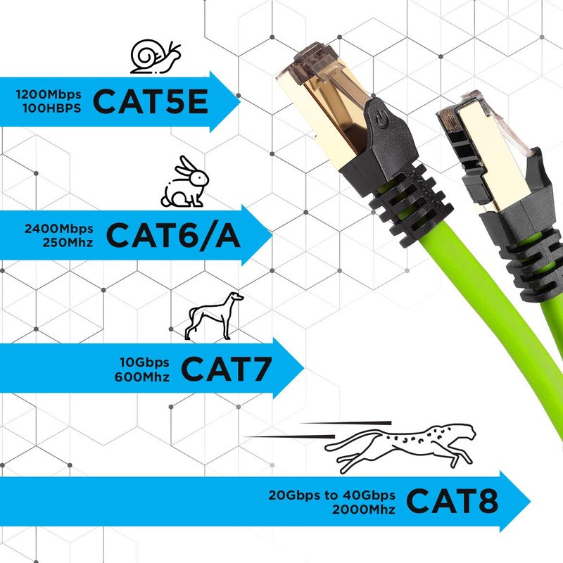 Duronic CAT8 GN 3 m Ethernet-Kabel | 40 Gbps Netzwerkabel