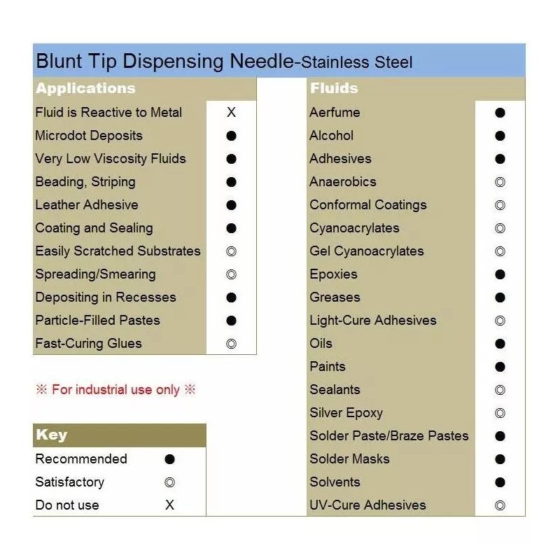 Sanants 14 Ga 1,5 Pulgadas De Punta Roma La Aguja