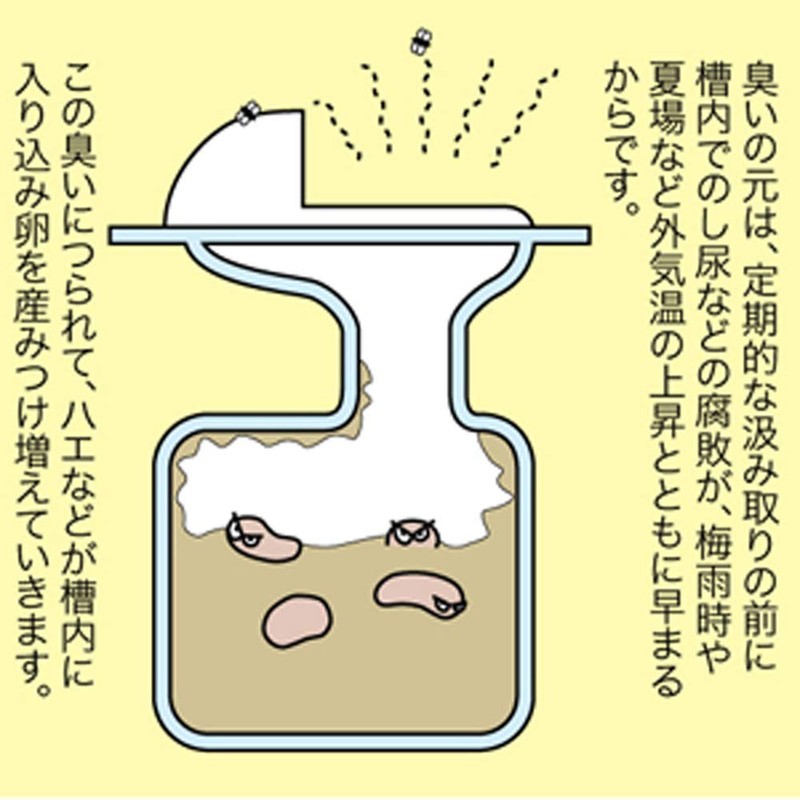 アズマ 消臭剤 汲み取りトイレバイオ消臭 微生物の力で悪臭源を分解
