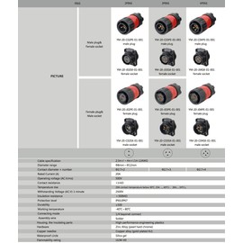 CNLINKO 2 Pin Power Industrial Circular Connector, Male Plug & Female Panel Mount Receptacles Socket Jack, Outdoor Waterproof IP67, AC DC