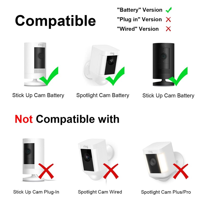 Ri ng Camera Solar Panel, Compatible with Ring Stick Up
