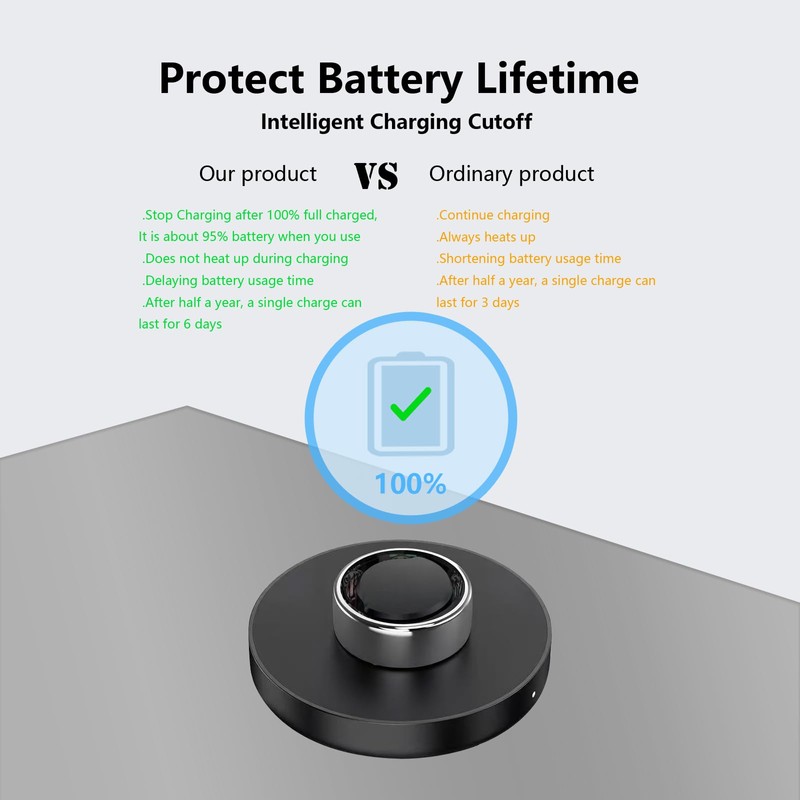 Underhub Compatible with Oura Ring Gen 3 (Size11) Charger Fast