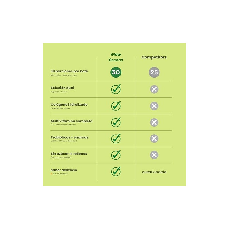 Ami Glow Greens Jugo Verde Polvo Colágeno Probióticos Superfoods Enzimas