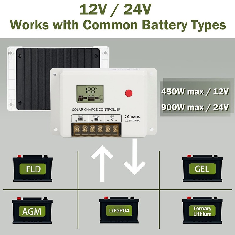 Solar Charge Controller Charging Parameters Adjustable MOS Circuit PWM Solar