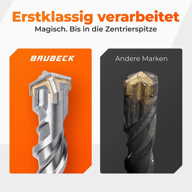 BAUBECK SDS Plus Drill Bit Set for Concrete [7-Piece -