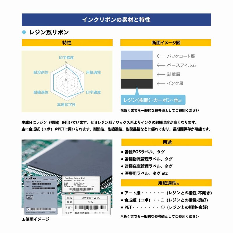 HAPPEAST Thermal Transfer Ribbon for Thermal Printers (Outer Ink) Compatible