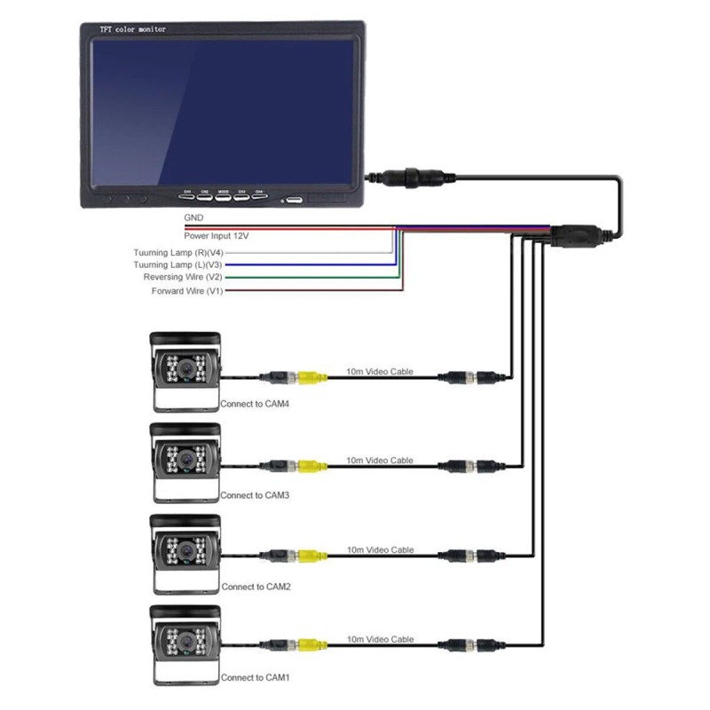 iPoster 7" Quad Monitor Screen Car Backup Camera Rear View