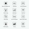 4G WiFi Router 300Mbps Standard SIM Card Slot 4 Antennas